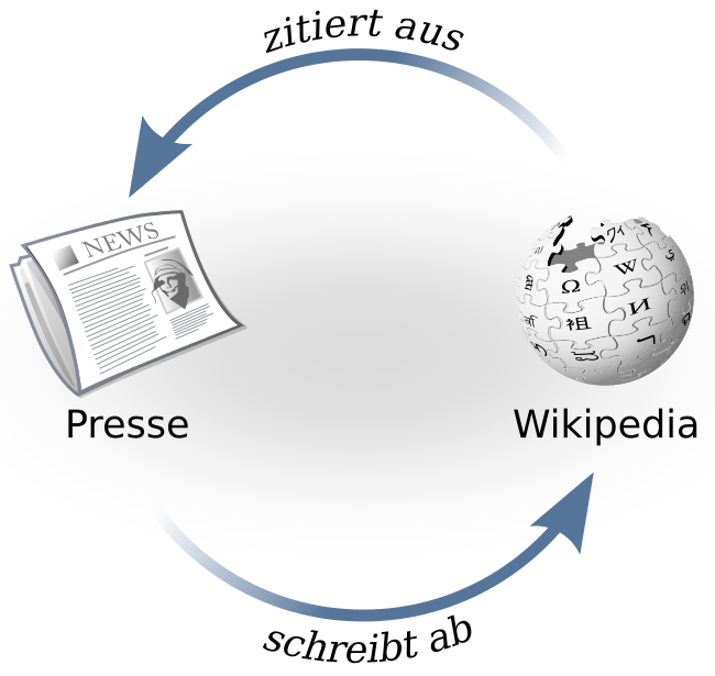 Die Beziehung von Wikipedia und der Presse